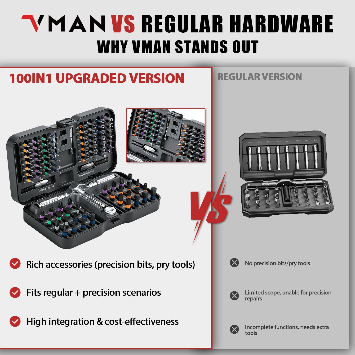 VMAN P100 Ratchet Screwdriver Kit